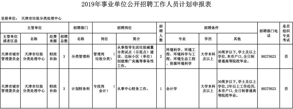 事业单位主要职能和主要领域有哪些？项目分布领域-图1