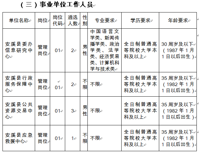 事业单位主要职能和主要领域有哪些？项目分布领域-图3