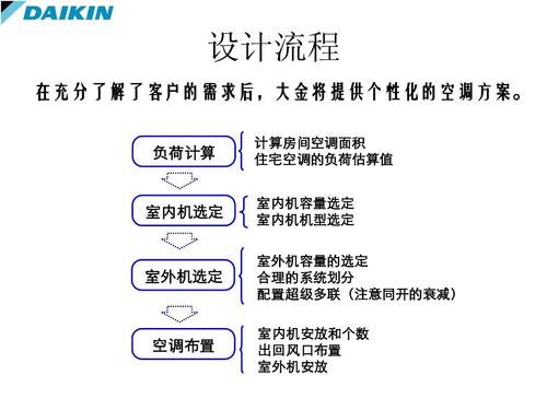 大金空调f4解决方案？大金项目方案-图3