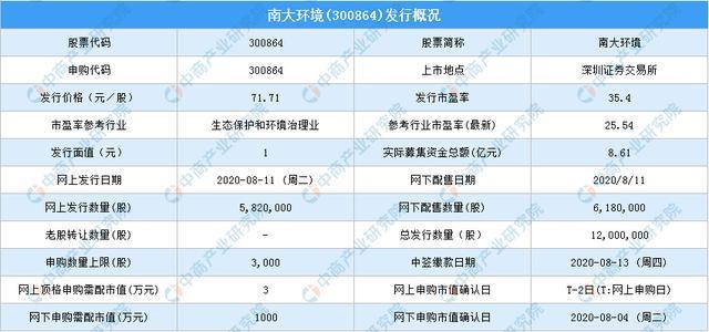 南大环保的投资价值？环保项目价值-图3