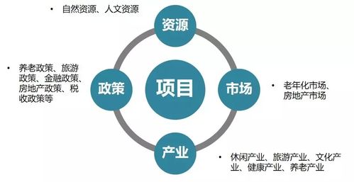 康养项目的五种运营及盈利模式？运营智能项目-图1