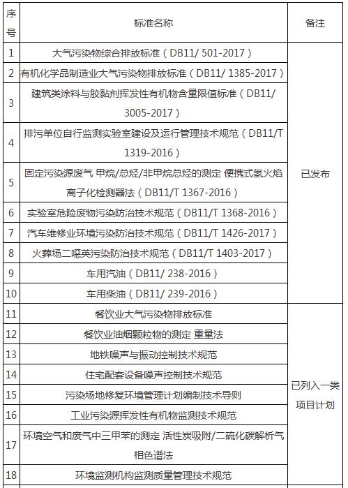 自来水公司的主要服务项目有什么？供水主营项目-图2