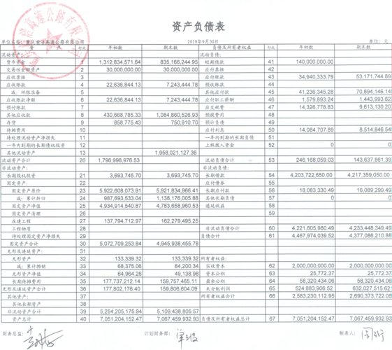 会计报表软件中报表项目包括？报表上项目-图3