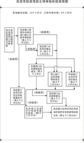 立项审批流程详解？发改委项目过程-图2