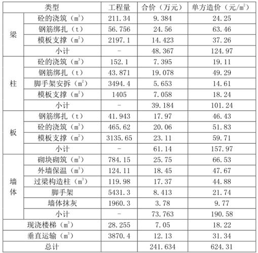 房屋完成主体还剩下哪些工程量？项目主体完成-图3