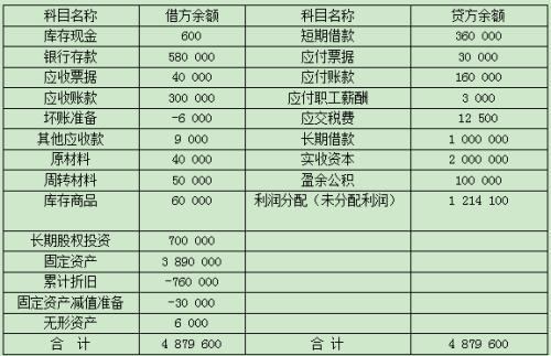 两个公司合伙做一个项目，之后分成怎么做帐？共同为项目-图1