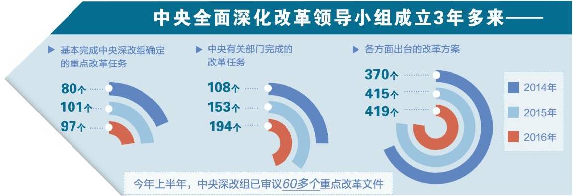 四改联动内容？项目全面开花-图2