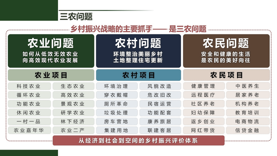 四改联动内容？项目全面开花-图3