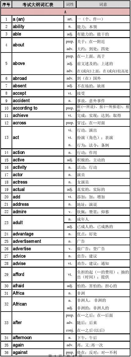 “丙汇”，英文对应单词是？现汇项目 英语-图1