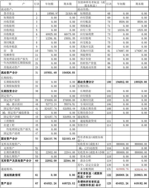 其他应付款和预计负债的区别？预计负债项目-图1