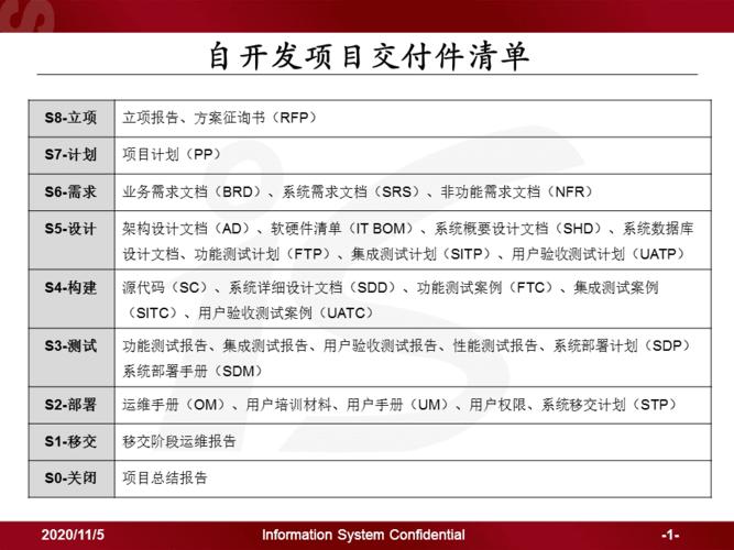 交付项目分类？交付类项目-图2