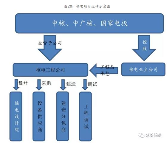 核电项目全部审批步骤？申请核电项目-图1