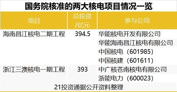 核电项目全部审批步骤？申请核电项目-图2