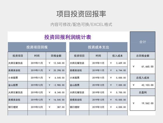 公司要做一个项目，怎么分析项目的投资回报率呢，要考虑哪些方面，谢谢？项目投资 分析-图1