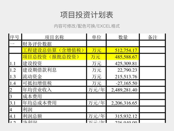 公司要做一个项目，怎么分析项目的投资回报率呢，要考虑哪些方面，谢谢？项目投资 分析-图3