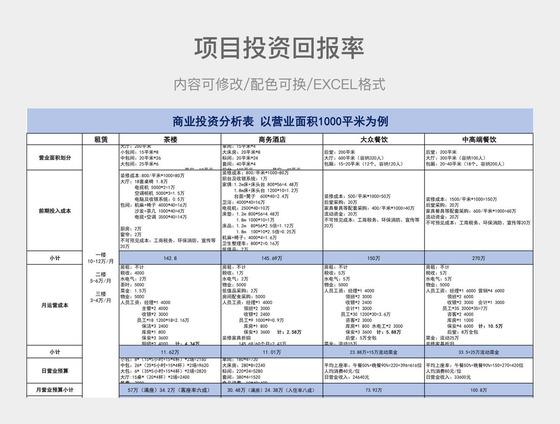 公司要做一个项目，怎么分析项目的投资回报率呢，要考虑哪些方面，谢谢？项目投资 分析-图2