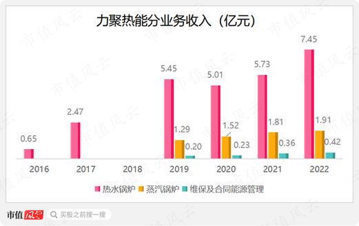 通元热力把福山热力收购了吗？热力收购项目-图2