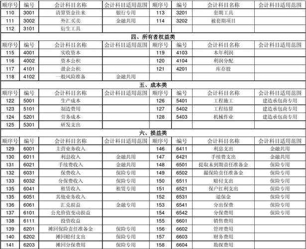 内部往来属于哪类会计科目？内部往来项目-图1