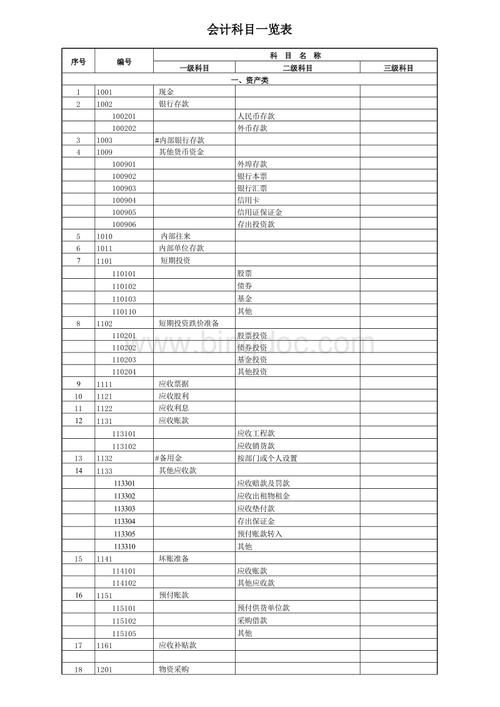 内部往来属于哪类会计科目？内部往来项目-图3