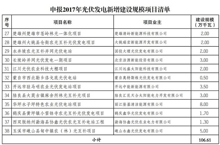 云南新能源项目清单？云南相关项目-图1