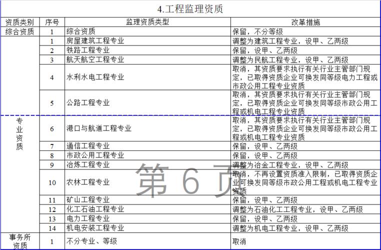 工程规模超多少必须有监理？以上项目-图1