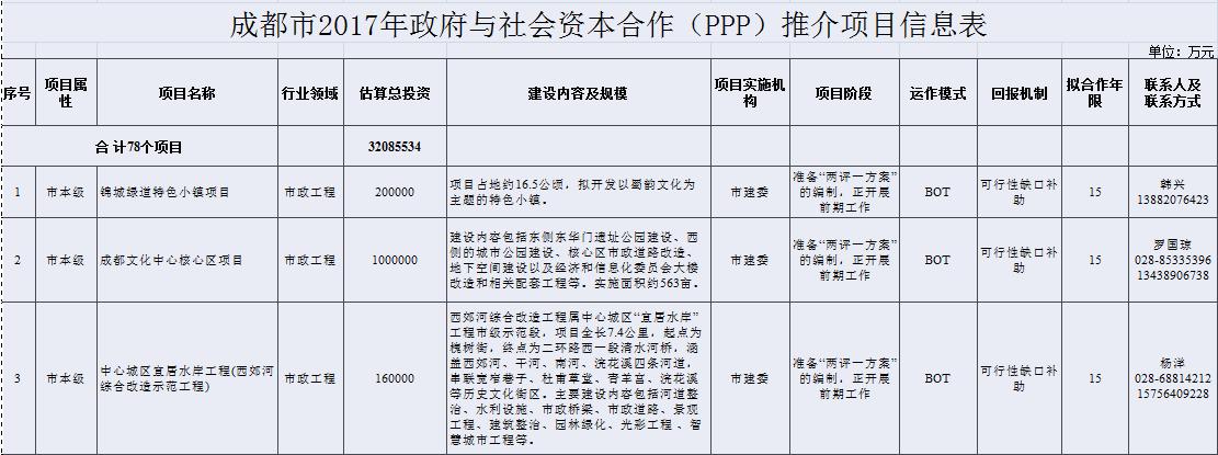 ppp项目实施细则？违规ppp 项目-图3