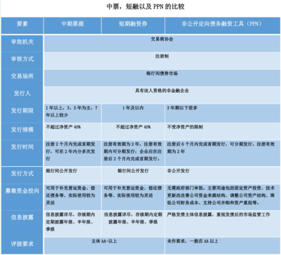 ppn债券和中票的区别？银行发债项目-图1