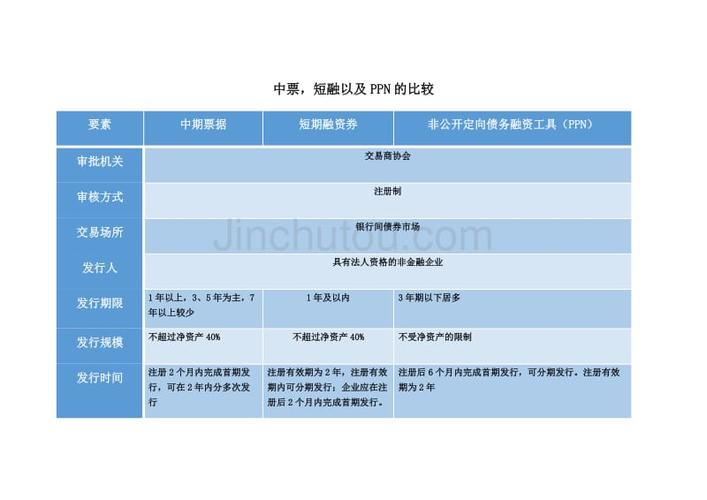 ppn债券和中票的区别？银行发债项目-图2