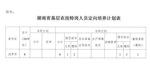 湖南农技特岗定向培养毕业后干嘛？湖南缓项目-图3