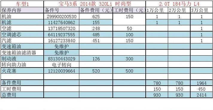 宝马所有英文缩写的意思？车型项目管理-图1