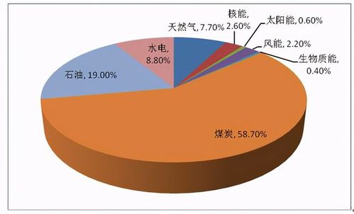 我国核电技术水平如何？外资核电项目-图2