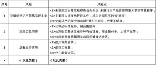 项目风险保证金是什么？项目核算风险-图3