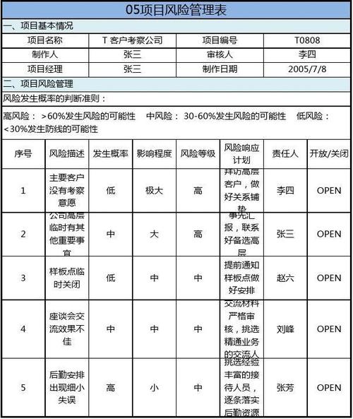 项目风险保证金是什么？项目核算风险-图1