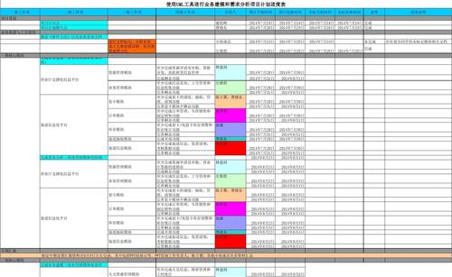 项目进规入库是什么意思？规下项目-图1