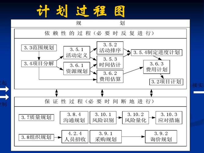 项目进规入库是什么意思？规下项目-图3