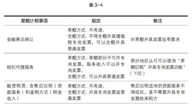 旅游业差额征税怎么计算加计抵减？项目整改税率-图2