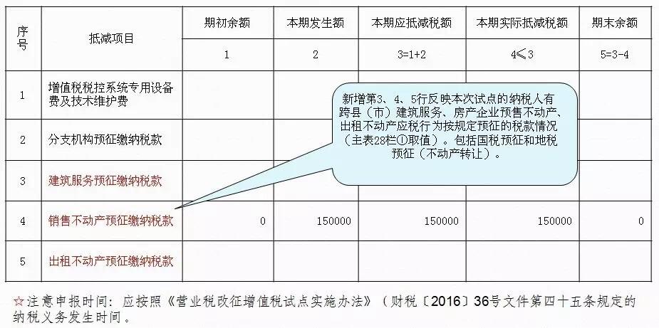 旅游业差额征税怎么计算加计抵减？项目整改税率-图3