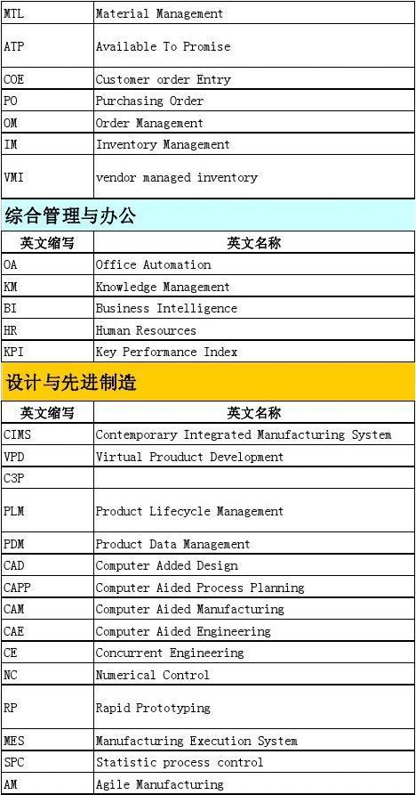 hwin是什么缩写？攻坚项目 英文-图1