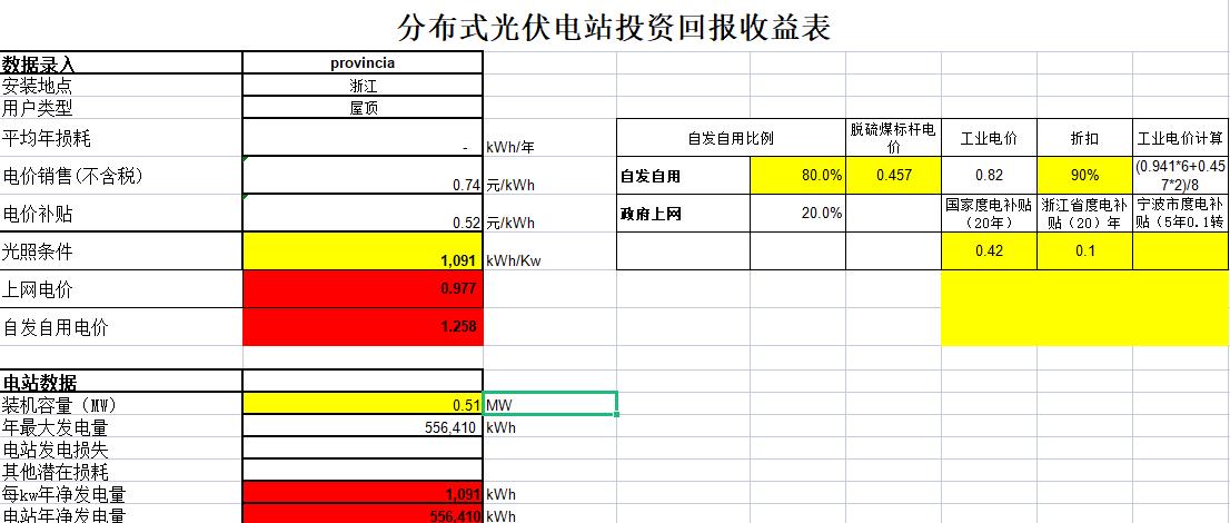 光伏项目总投资收益率多少合适？项目整体投资-图2