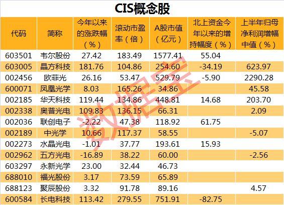 汽车电子龙头股，目前股价4元的股票有哪些？cis项目报价-图3