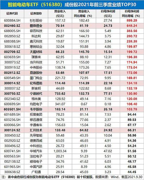 汽车电子龙头股，目前股价4元的股票有哪些？cis项目报价-图2