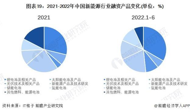 新能源企业的筹资方式？能源 项目融资-图1