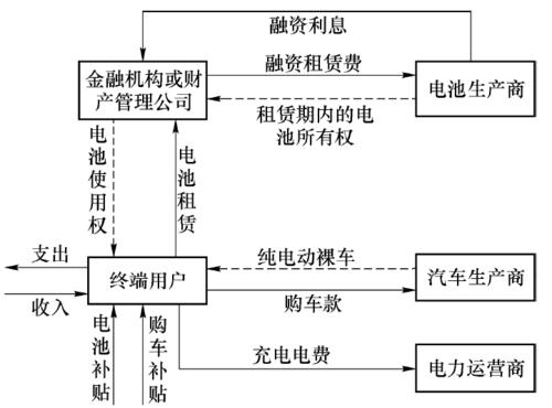 新能源企业的筹资方式？能源 项目融资-图3