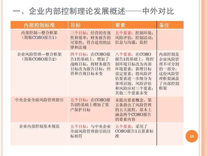 内控建设项目包括哪些方面？内控项目简介-图3