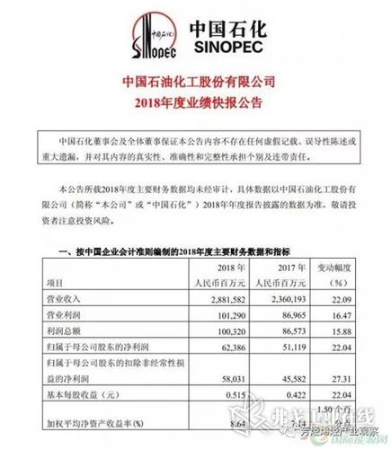 中石化炼油厂待遇到底有多好？炼油项目业绩-图1