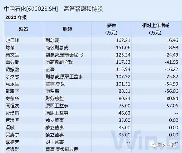 中石化炼油厂待遇到底有多好？炼油项目业绩-图3