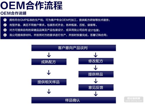 小商品代工项目哪里找？网络项目代工-图3