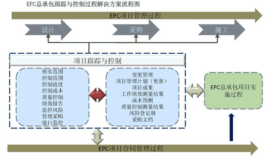 什么是EPC项目？项目工程epc-图3