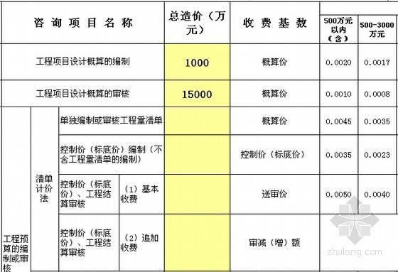 工程造价预算是如何收费？项目收费模式-图1