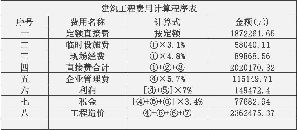 工程造价预算是如何收费？项目收费模式-图2